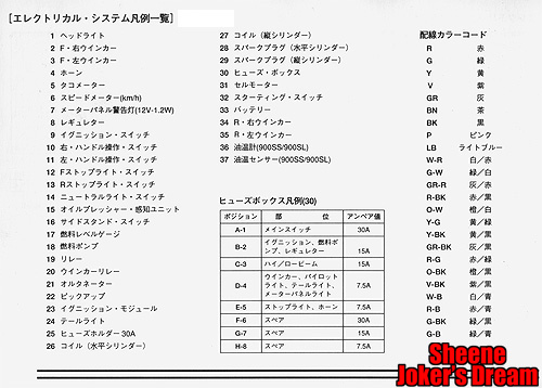 DUCATI400SS/750SS/900SS/900SL 配線図2